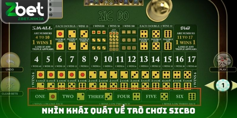 Nhìn khái quát về trò chơi Sicbo
